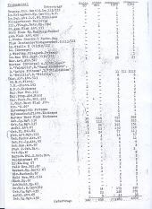 Statistik Nordfront