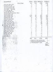 Statistik Petsamo