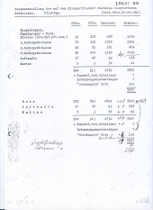 Statistik Eismeer