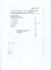 Statistik Deutscher Soldaten